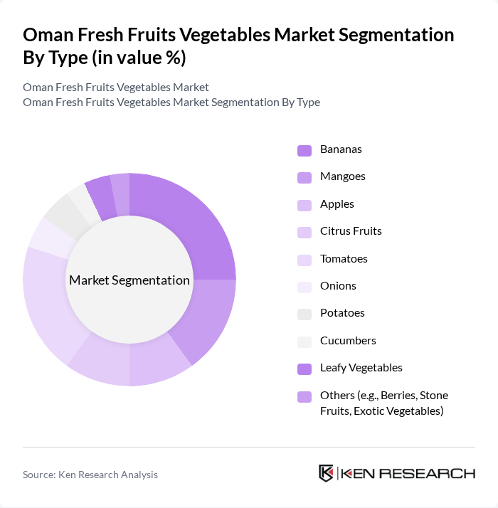Oman Fresh Fruits Vegetables Market segmentation by Type.