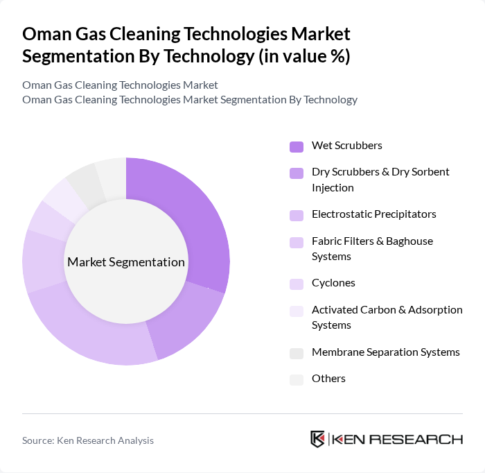 Oman Gas Cleaning Technologies Market segmentation by Technology.