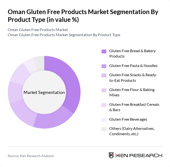 Oman Gluten Free Products Market segmentation by Product Type.