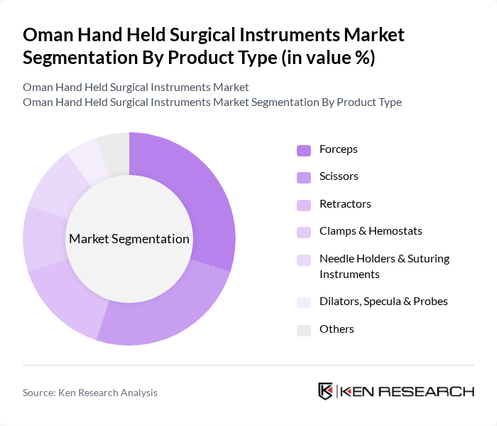 Oman Hand Held Surgical Instruments Market segmentation by Product Type.
