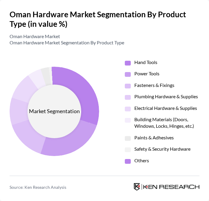 Oman Hardware Market segmentation by Product Type. Oman Hardware Market segmentation by Product Type.