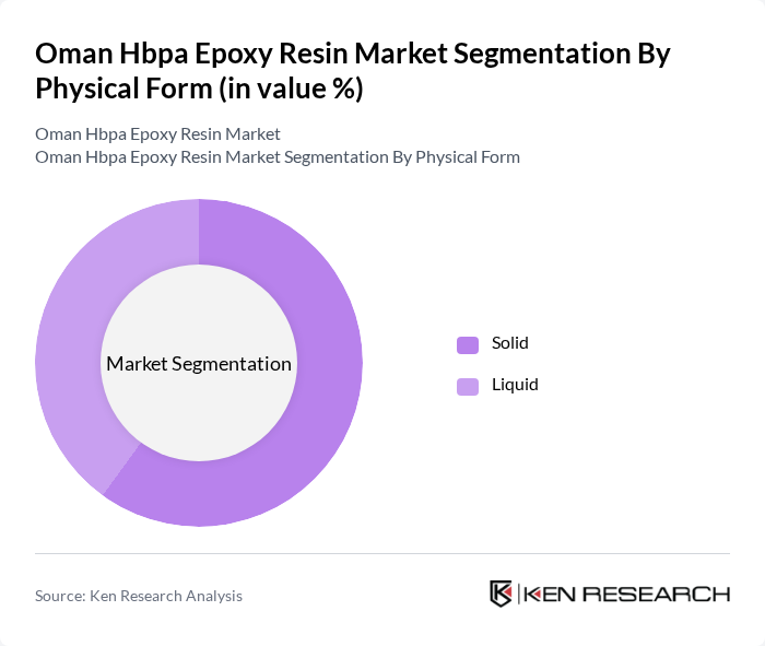 Oman Hbpa Epoxy Resin Market segmentation by Physical Form.