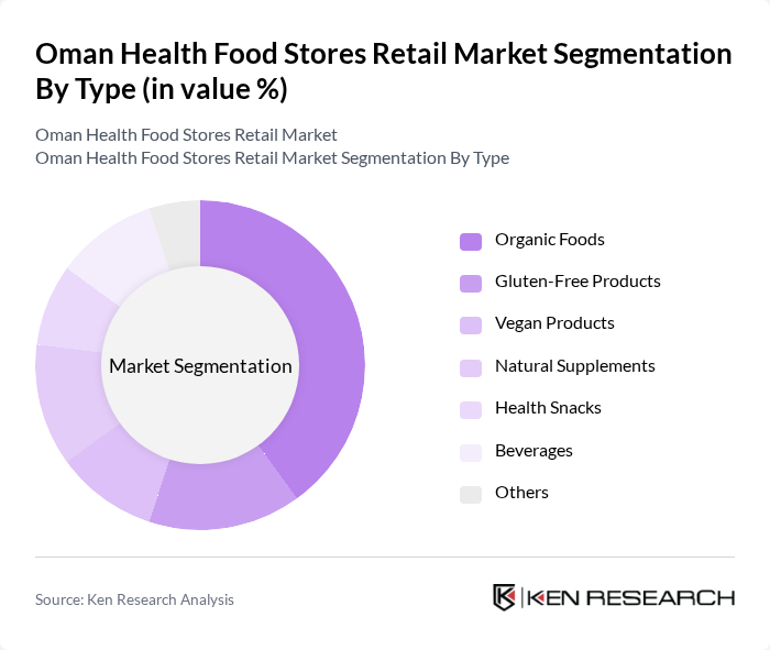 Oman Health Food Stores Retail Market segmentation by Type.