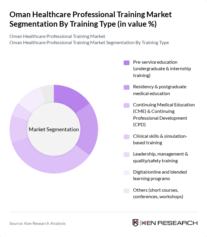 Oman Healthcare Professional Training Market segmentation by Training Type.