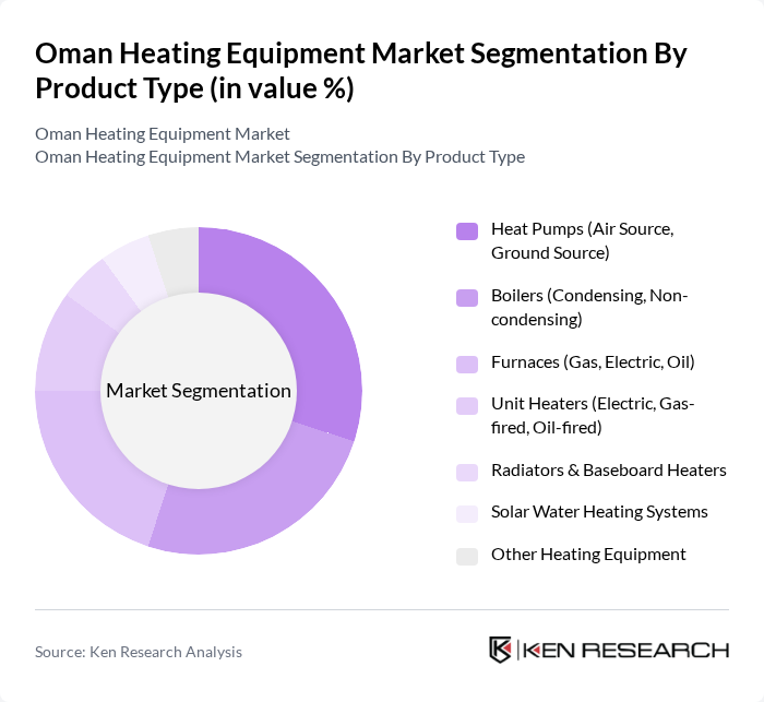 Oman Heating Equipment Market segmentation by Product Type. Oman Heating Equipment Market segmentation by Product Type.