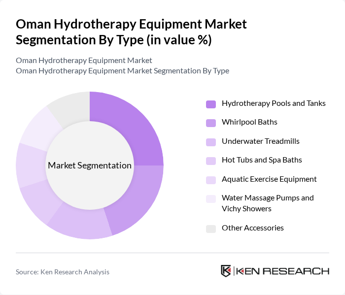 Oman Hydrotherapy Equipment Market segmentation by Type.