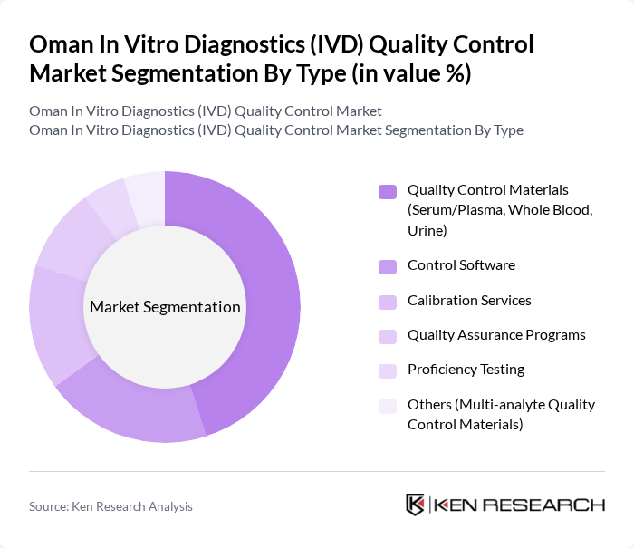 Oman In Vitro Diagnostics (IVD) Quality Control Market segmentation by Type.