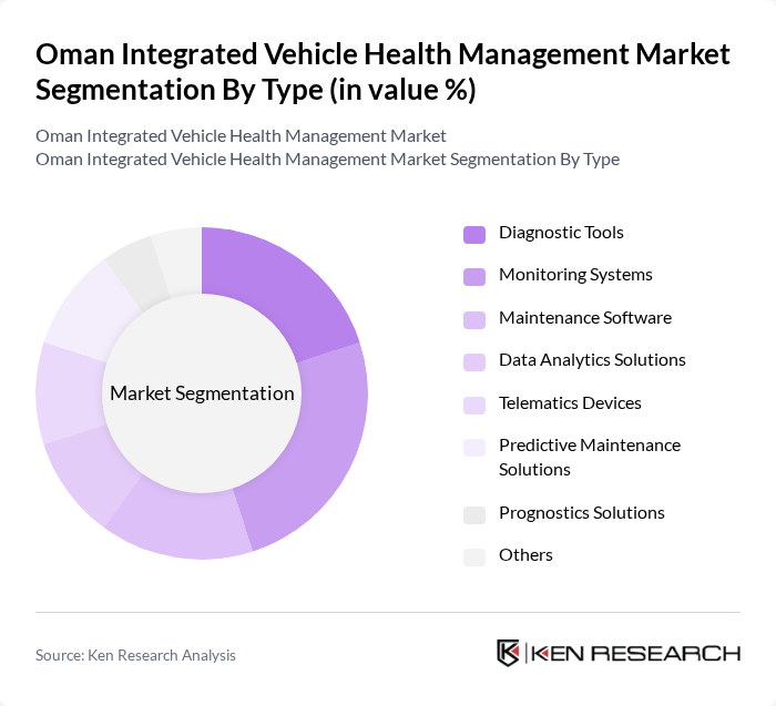 Oman Integrated Vehicle Health Management Market segmentation by Type.