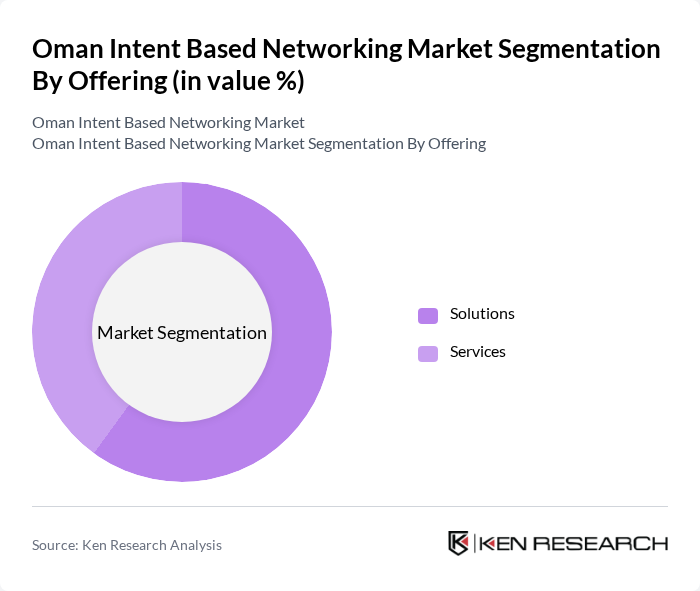 Oman Intent Based Networking Market segmentation by Offering.