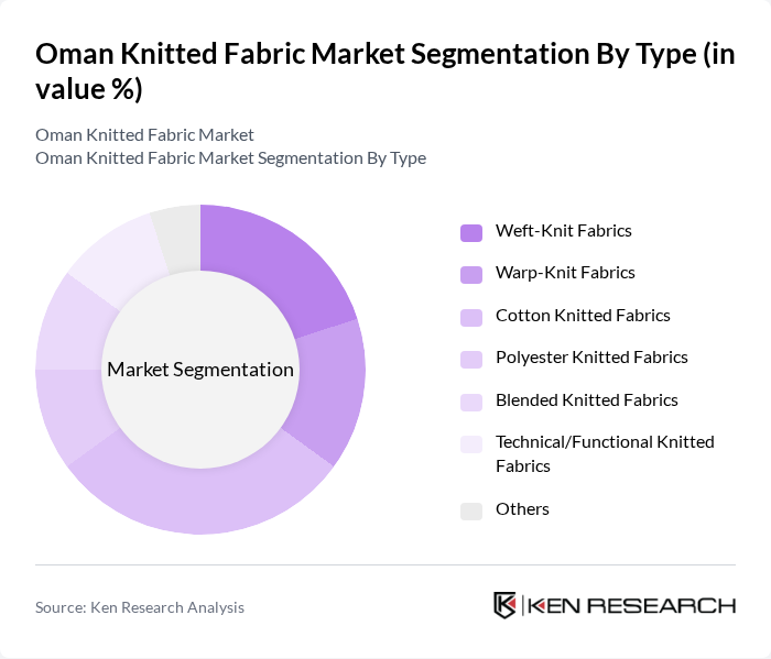 Oman Knitted Fabric Market segmentation by Type.