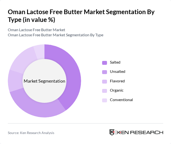 Oman Lactose Free Butter Market segmentation by Type.