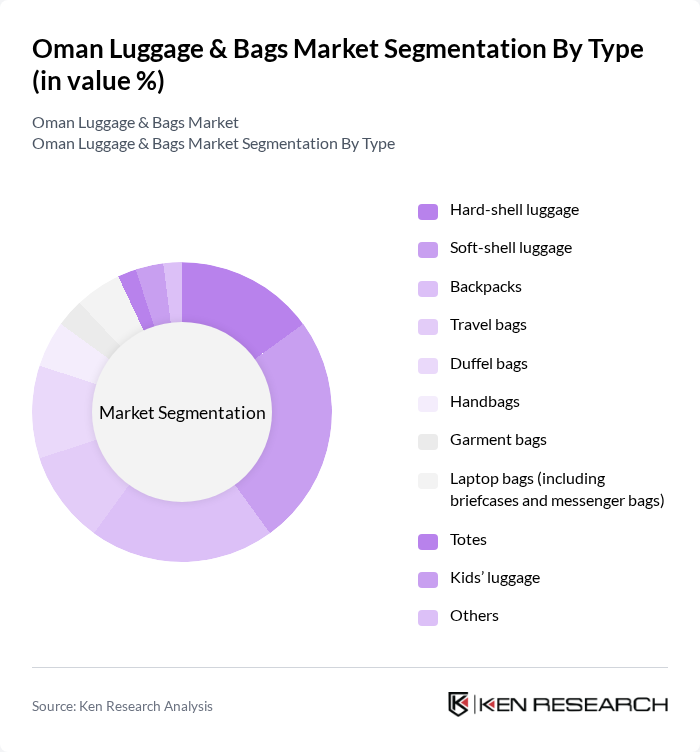 Oman Luggage & Bags Market segmentation by Type.