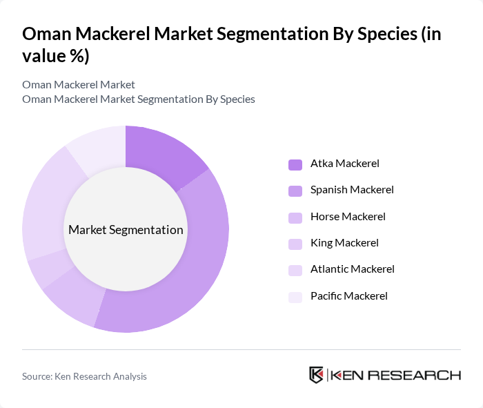 Oman Mackerel Market segmentation by Species.