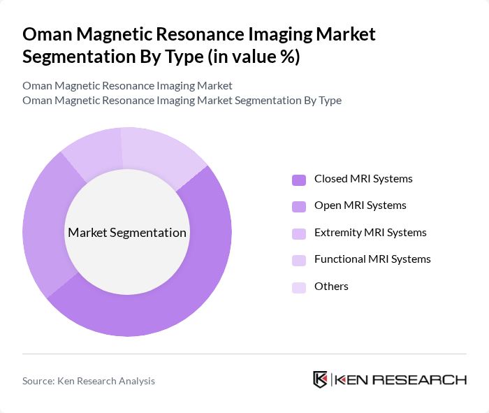 Oman Magnetic Resonance Imaging Market segmentation by Type.