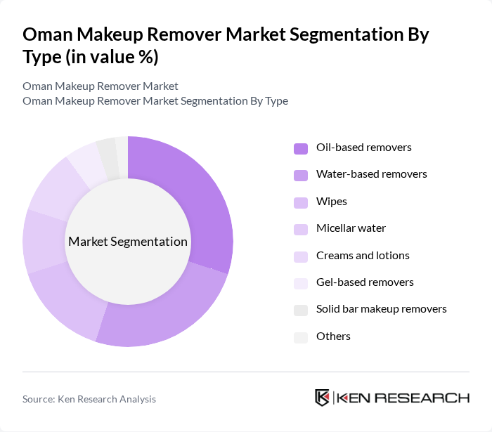 Oman Makeup Remover Market segmentation by Type.