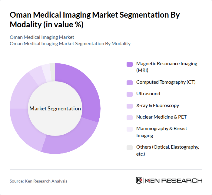 Oman Medical Imaging Market segmentation by Modality. Oman Medical Imaging Market segmentation by Modality.