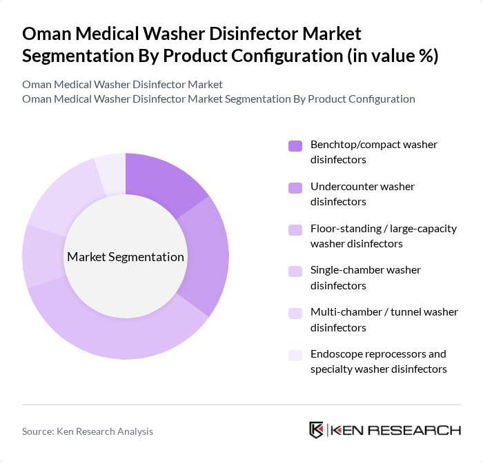 Oman Medical Washer Disinfector Market segmentation by Product Configuration. Oman Medical Washer Disinfector Market segmentation by Product Configuration.