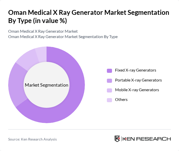Oman Medical X Ray Generator Market segmentation by Type.