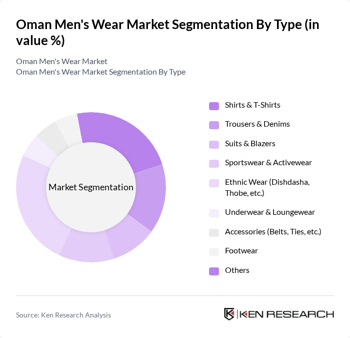 Oman Men's Wear Market segmentation by Type. Oman Men's Wear Market segmentation by Type.