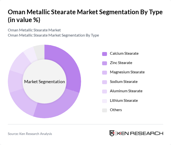 Oman Metallic Stearate Market segmentation by Type. Oman Metallic Stearate Market segmentation by Type.