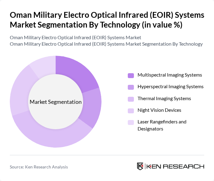 Oman Military Electro Optical Infrared (EOIR) Systems Market segmentation by Technology.