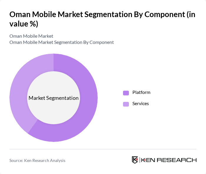 Oman Mobile Market segmentation by Component.