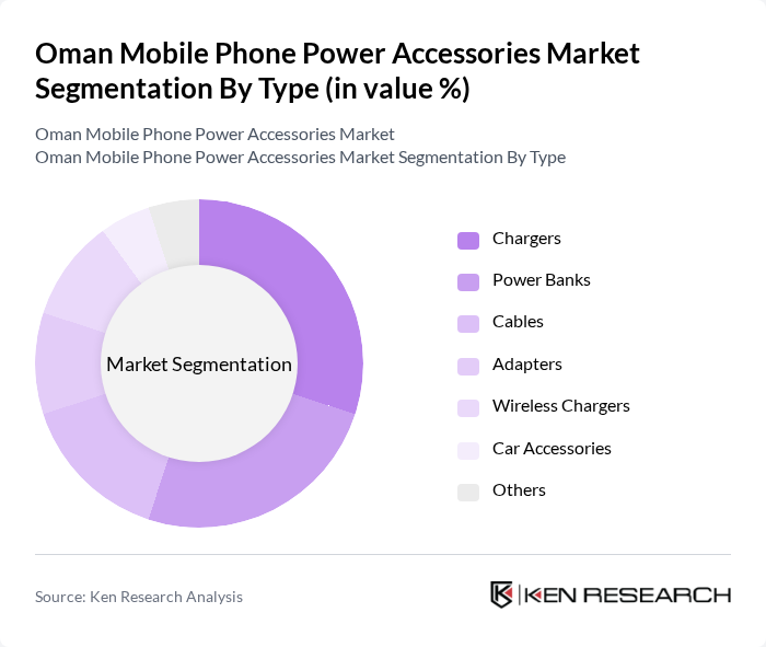 Oman Mobile Phone Power Accessories Market segmentation by Type. Oman Mobile Phone Power Accessories Market segmentation by Type.
