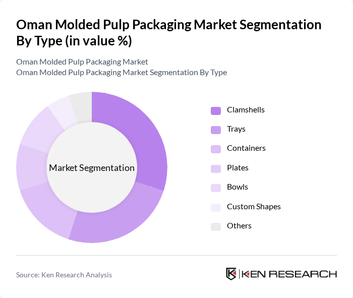 Oman Molded Pulp Packaging Market segmentation by Type.