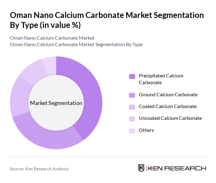 Oman Nano Calcium Carbonate Market segmentation by Type. Oman Nano Calcium Carbonate Market segmentation by Type.