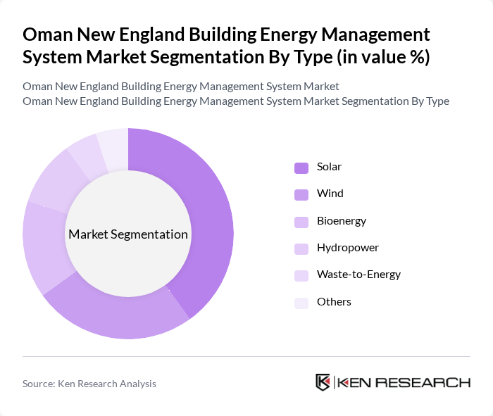 Oman New England Building Energy Management System Market segmentation by Type.