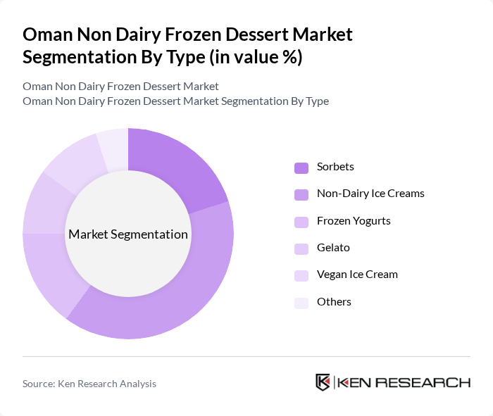 Oman Non Dairy Frozen Dessert Market segmentation by Type.