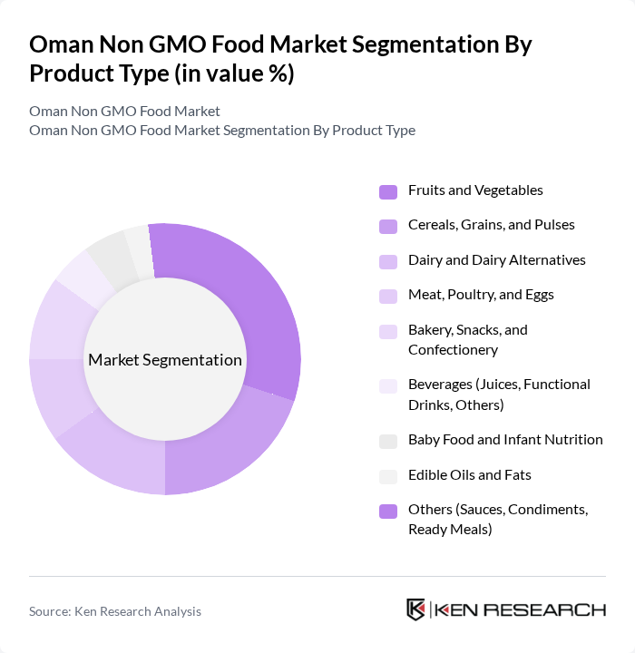 Oman Non GMO Food Market segmentation by Product Type.