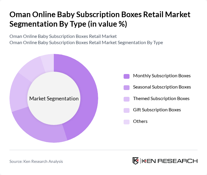 Oman Online Baby Subscription Boxes Retail Market segmentation by Type.
