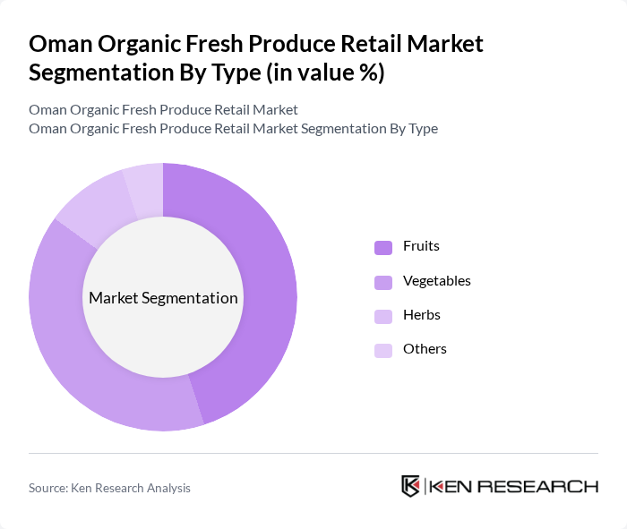 Oman Organic Fresh Produce Retail Market segmentation by Type.
