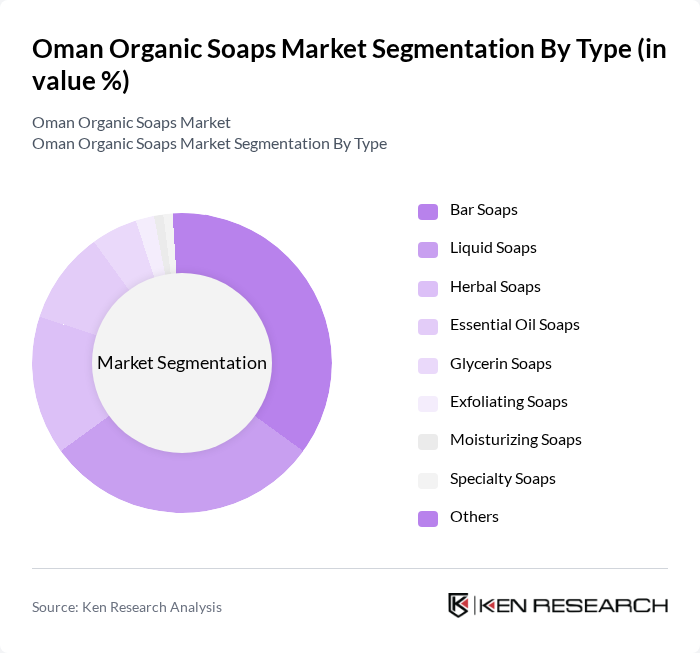 Oman Organic Soaps Market segmentation by Type.