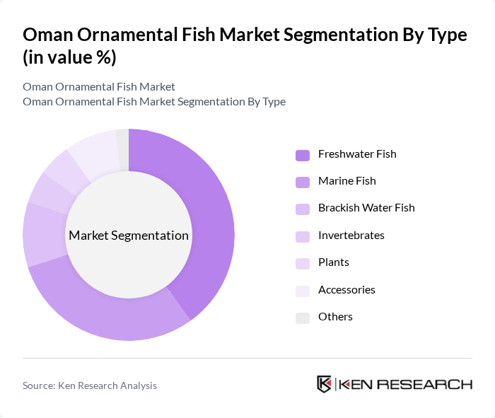 Oman Ornamental Fish Market segmentation by Type.