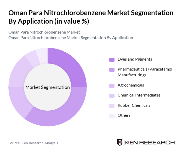 Oman Para Nitrochlorobenzene Market segmentation by Application.