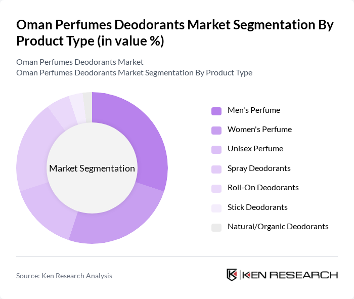 Oman Perfumes Deodorants Market segmentation by Product Type.