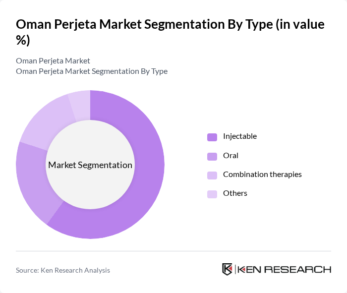 Oman Perjeta Market segmentation by Type. Oman Perjeta Market segmentation by Type.