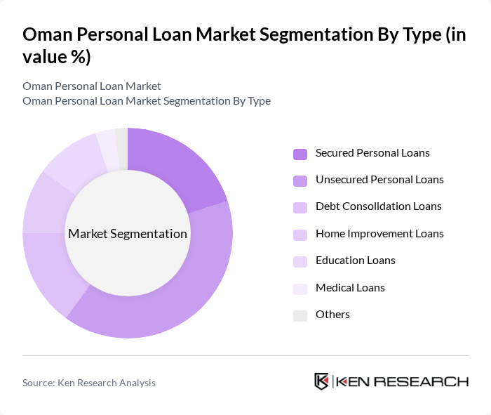 Oman Personal Loan Market segmentation by Type.