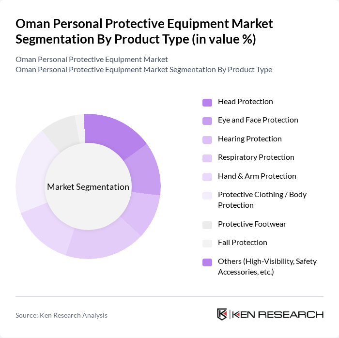 Oman Personal Protective Equipment Market segmentation by Product Type.
