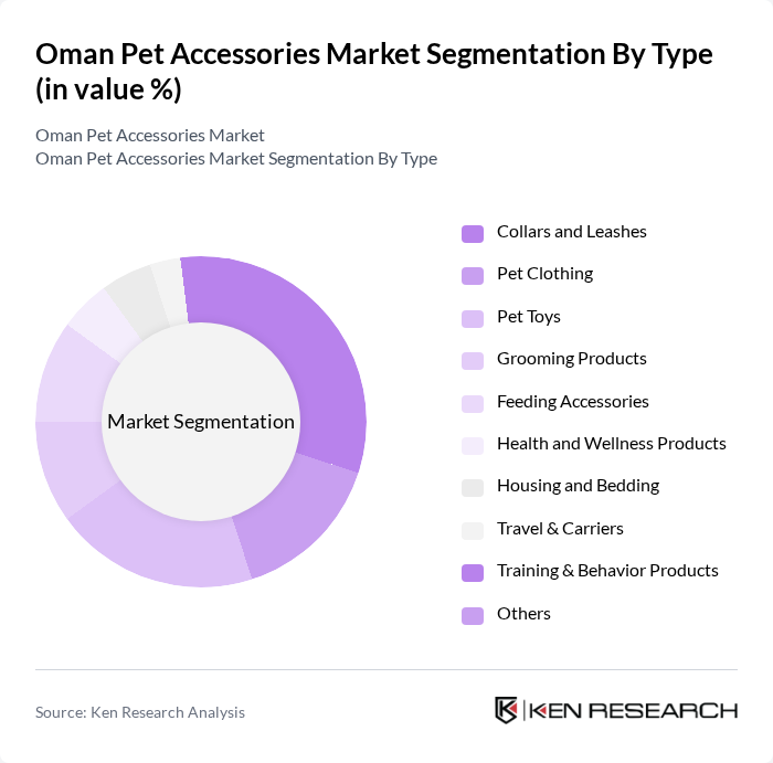 Oman Pet Accessories Market segmentation by Type.
