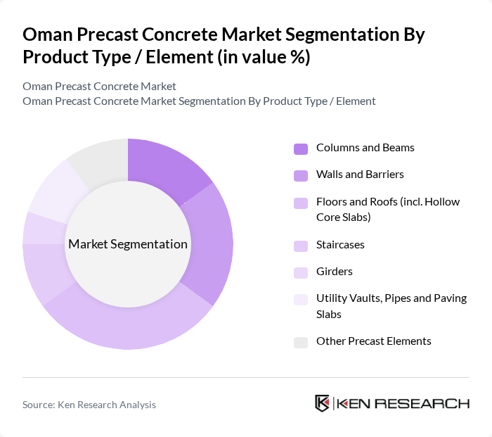Oman Precast Concrete Market segmentation by Product Type / Element.
