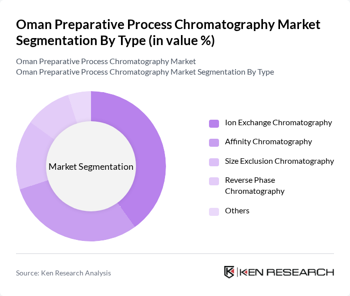 Oman Preparative Process Chromatography Market segmentation by Type.