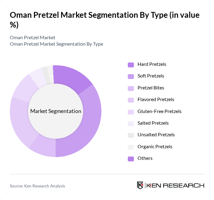 Oman Pretzel Market segmentation by Type.