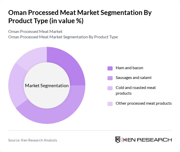 Oman Processed Meat Market segmentation by Product Type.