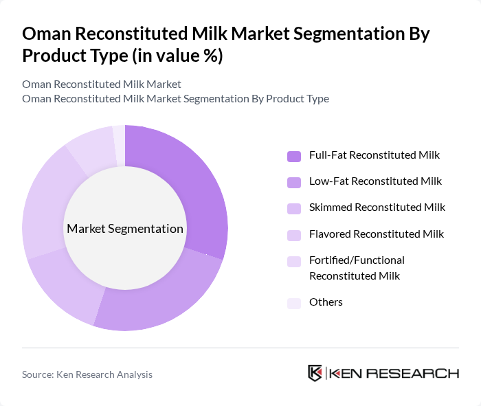 Oman Reconstituted Milk Market segmentation by Product Type.