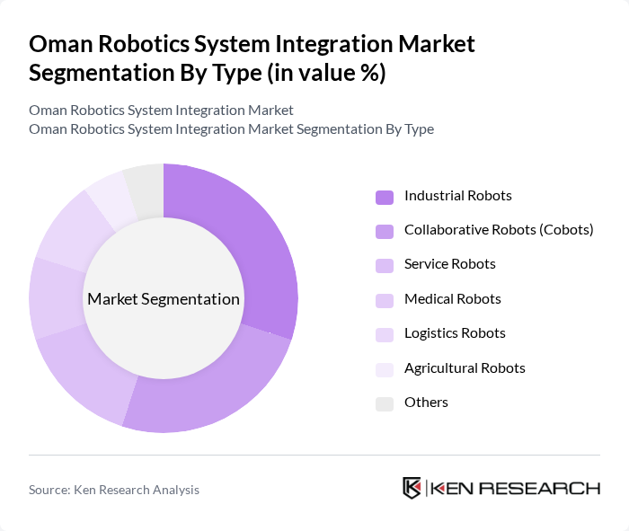 Oman Robotics System Integration Market segmentation by Type. Oman Robotics System Integration Market segmentation by Type.