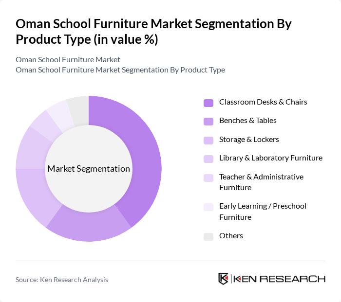 Oman School Furniture Market segmentation by Product Type.