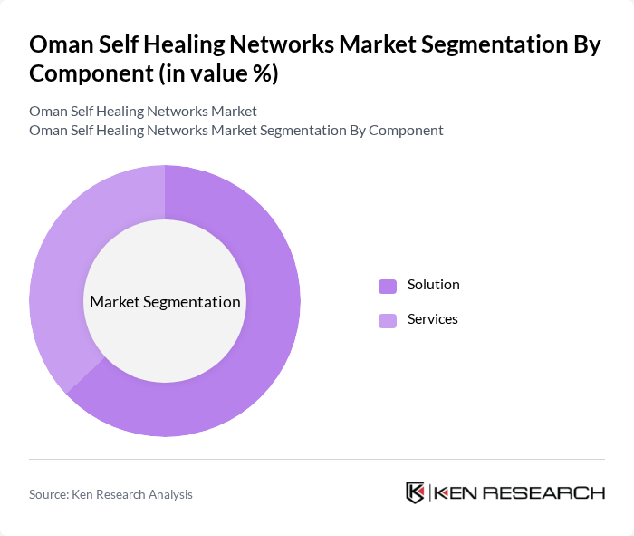 Oman Self Healing Networks Market segmentation by Component.